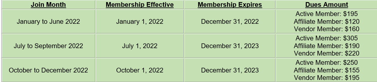 2022 Dues 2022 Dues